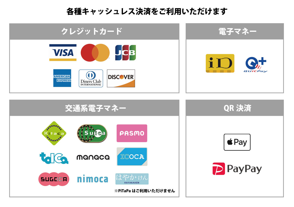 各種キャッシュレス決済をご利用いただけます クレジットカード：Visa, Mastercard, JCB, American Express, Diners Club, Discover 電子マネー：iD, QUICPay 交通系電子マネー：Kitaca, Suica, PASMO, TOICA, MONACA, ICOCA, SUGOCA, nimoca, はやかけん ※PiTaPaはご利用いただけません QR決済：ApplePay, PayPay